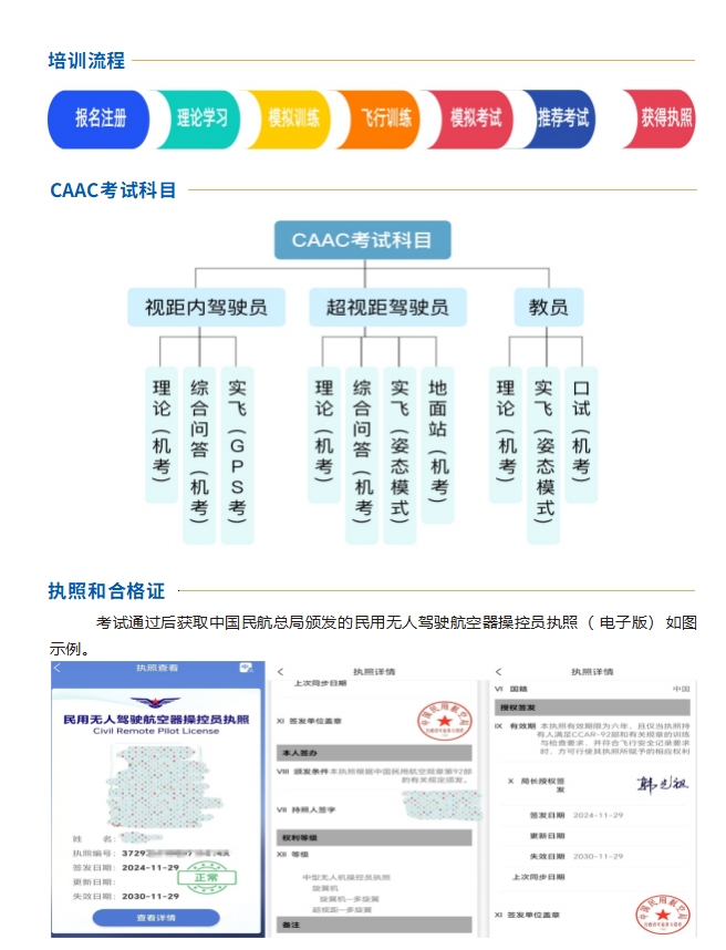 ⽆⼈机操控员执照培训(CAAC)基地